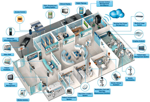 Medical Integration Solutions